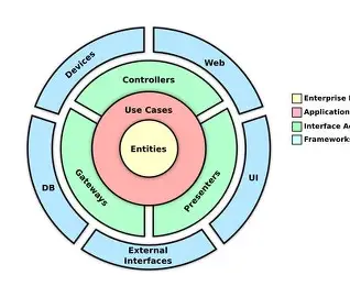 Clean Architecture logo